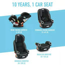 4Ever DLX 4-in-1 Convertible Car Seat - Zagg